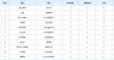 开云体育下载-赫塔菲客场告捷，上升至积分榜前列的简单介绍