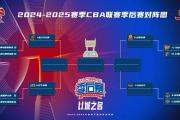 开云体育入口-球队分组赛程公布引发对决热议的简单介绍