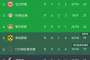 开云APP-莱比锡红牛取得连胜，稳步追赶积分榜前列的简单介绍