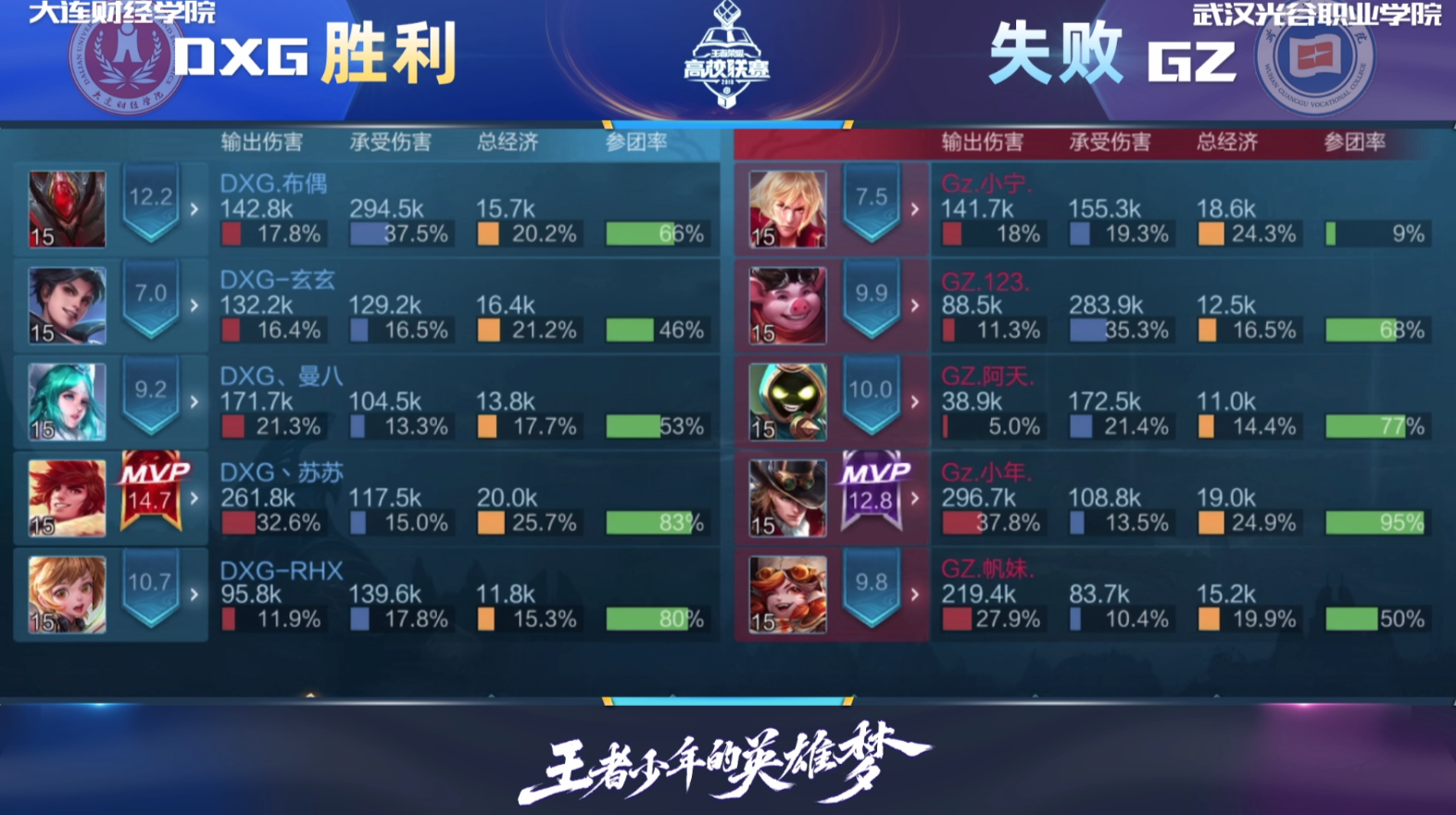 包含新晋射手王应战，双方展开激烈角逐！的词条