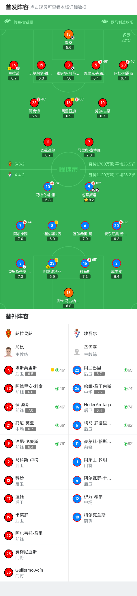 萨拉戈萨战平埃瓦尔，表现令人满意