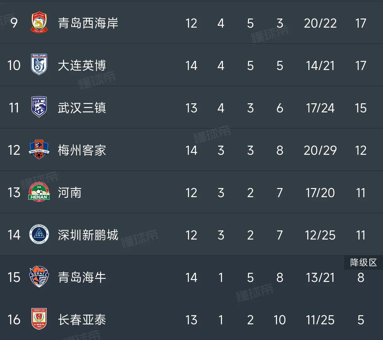 上海海港客场大胜，继续扩大优势的简单介绍