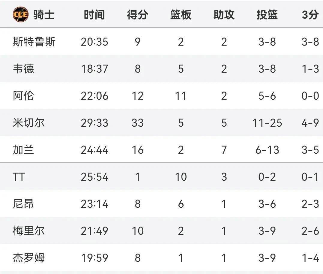 NBA球队在比赛中出现团队配合问题,导致失利 NBA球队在比赛中出现团队配合问题,导致失利
