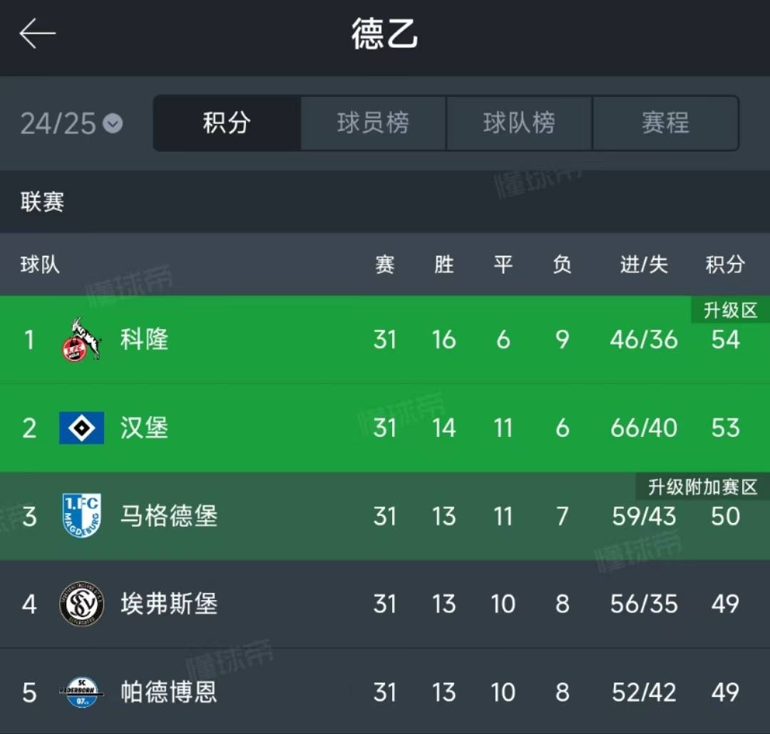 尤文图斯连续不胜,德甲积分榜渐渐拉近 尤文图斯连续不胜,德甲积分榜渐渐拉近