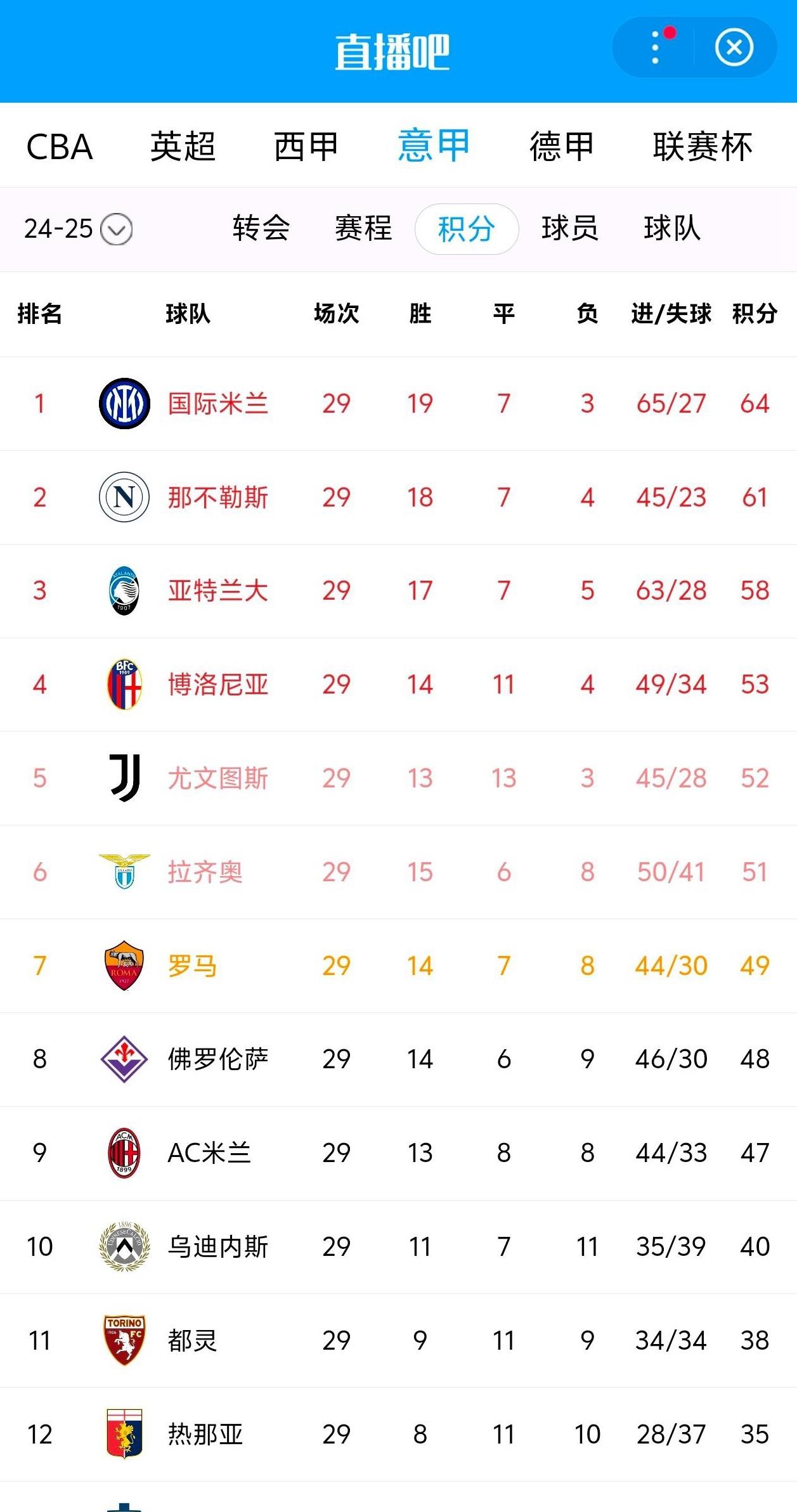 关于那不勒斯球员表现出色，助球队升至积分榜首的信息