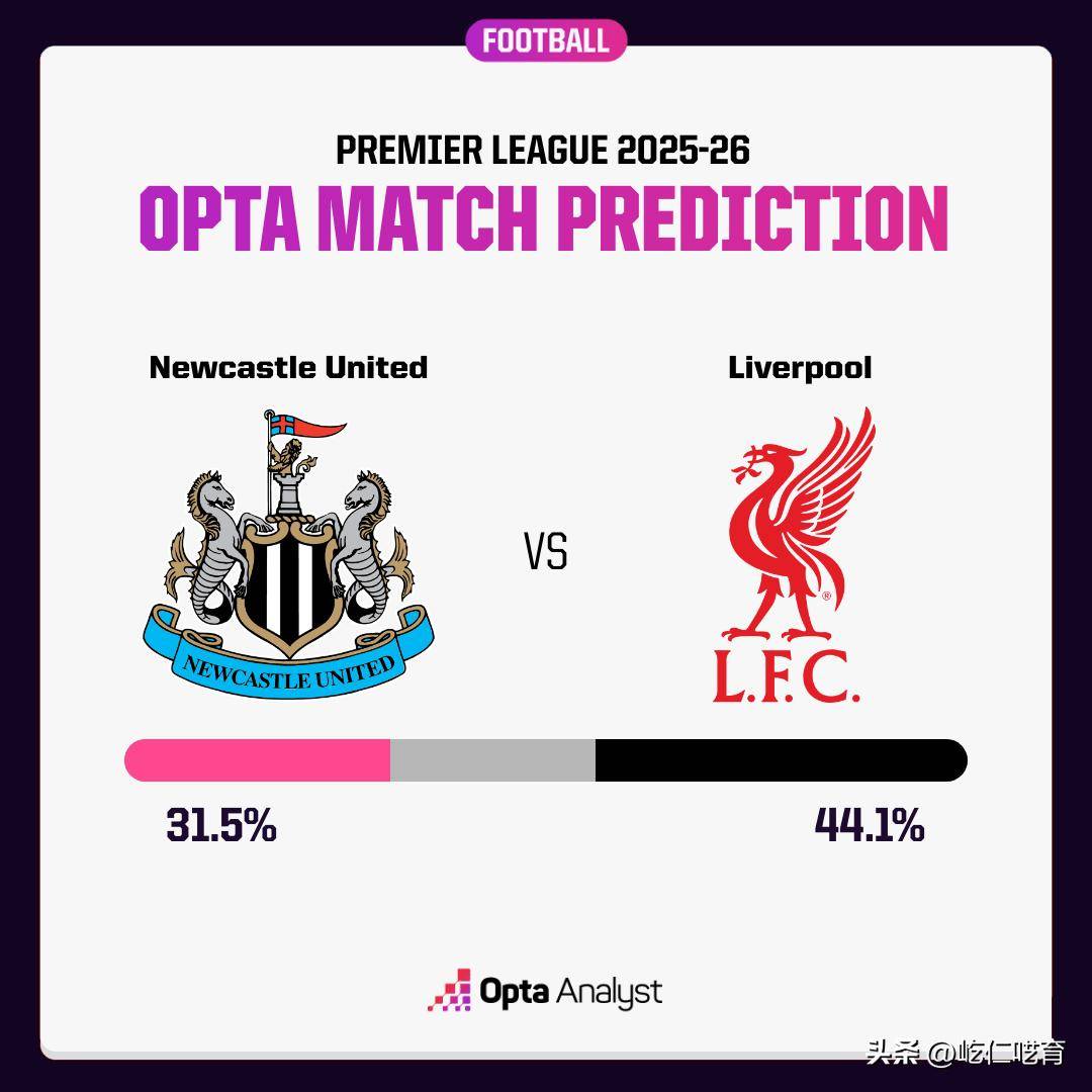 纽卡斯尔主场惨败利物浦,保级压力大增的简单介绍 纽卡斯尔主场惨败利物浦,保级压力大增的简单介绍