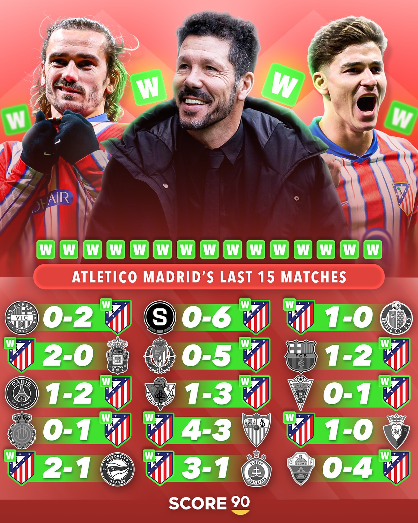 马德里竞技士气高涨，备战决赛全队备战的简单介绍