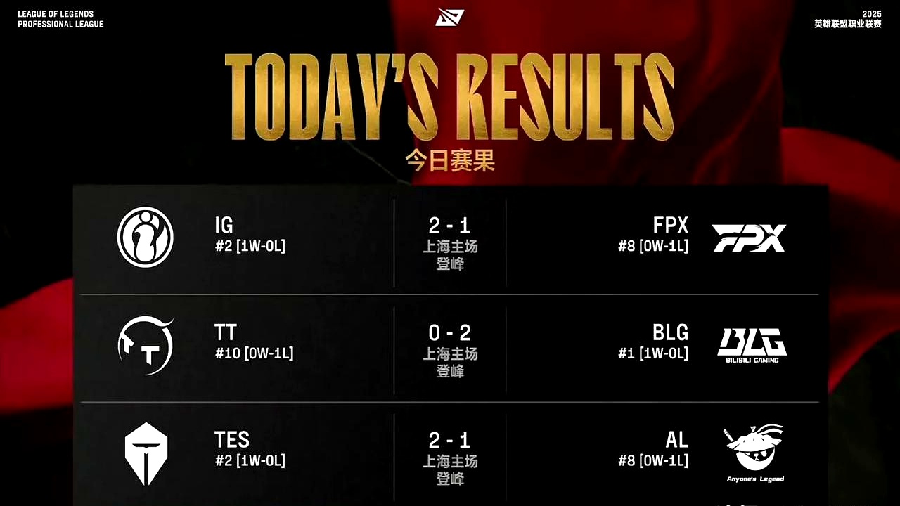 MAD力克FPX，Gumayusi打出惊人五杀顶尖较量半决赛，技惊四座的简单介绍