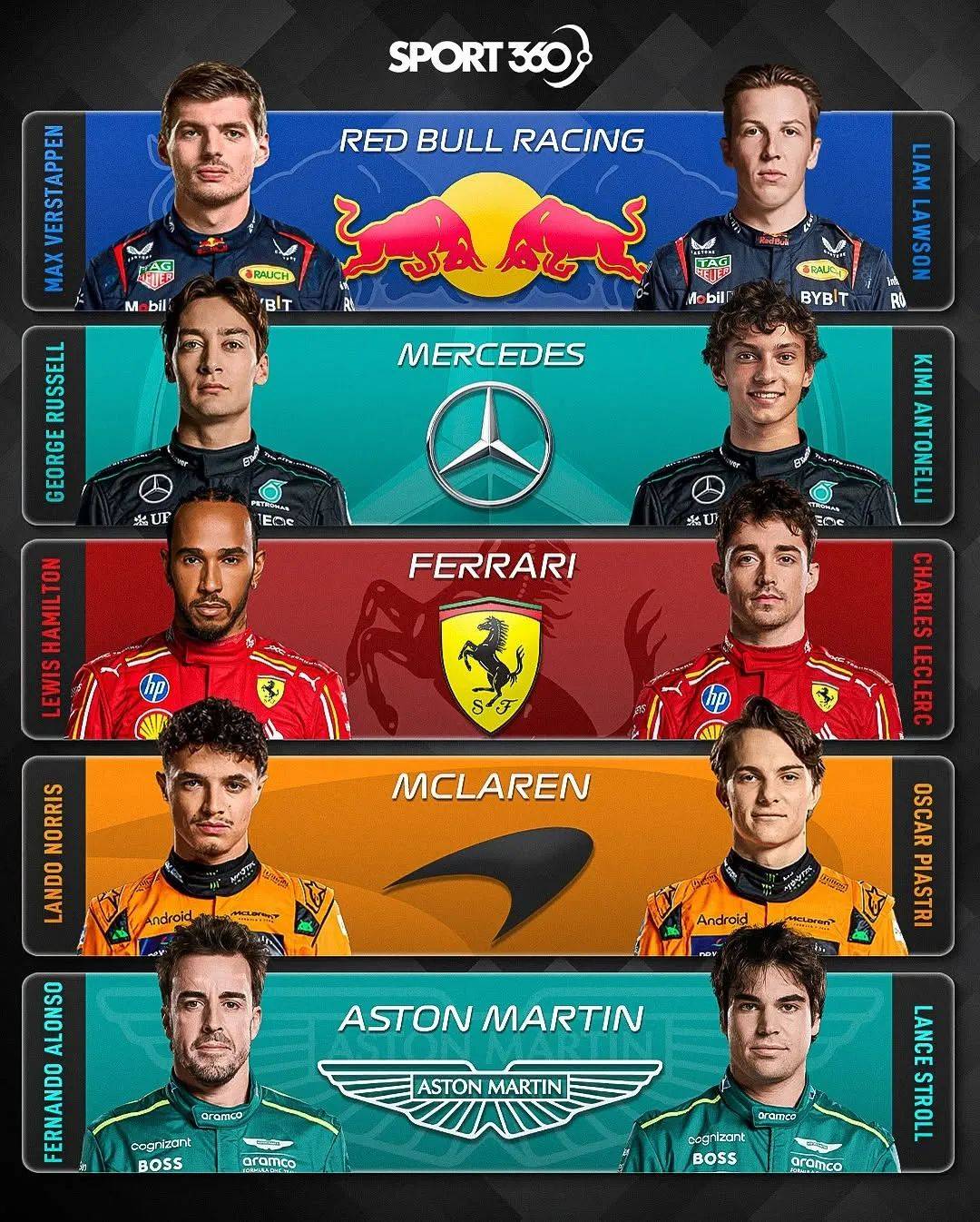 包含阿斯顿马丁鏖战索伯车队，拉塞尔扛起全队的词条